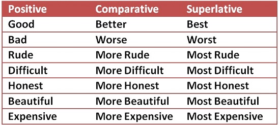 irregular adjectives- English grade-4