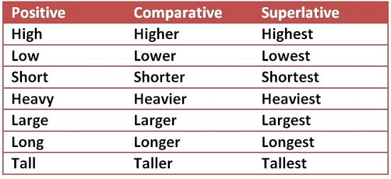 regular adjectives- English grade-4