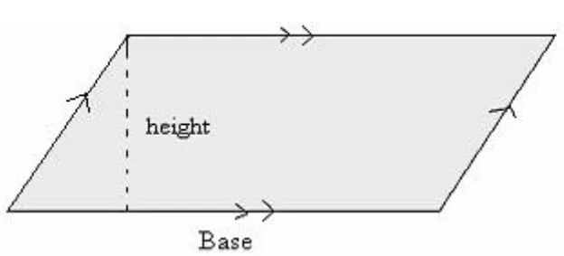 A Parallelogram