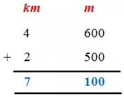 Addition of Length