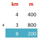 Addition of Length