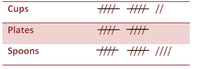 Data Handling