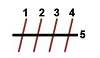 Data Handling
