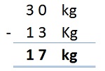 Data Handling