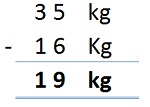 Data Handling