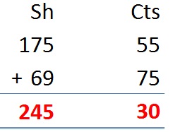 Money - Addition and Subtraction