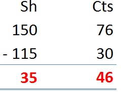 Money - Addition and Subtraction