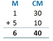 Perimeter Image - Addition