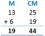 Perimeter Image - Addition