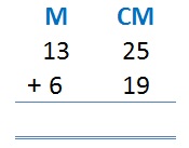 Perimeter Image - Addition