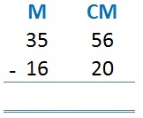 Perimeter Image - Addition