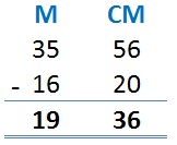 Perimeter Image - Addition