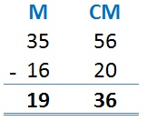 Perimeter Image - Addition