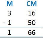 Perimeter Image - Addition