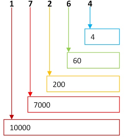 Place Value