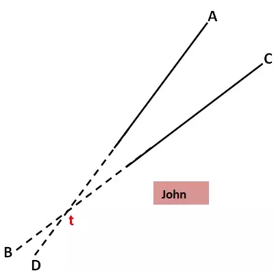 Geometry - Parallel Lines