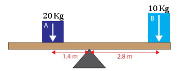 Picture of balanced weights