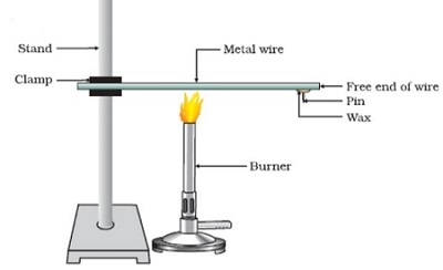 Conduction of Heat