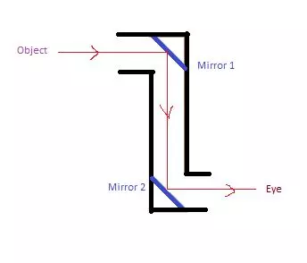 Reflection in a Periscope - Science and Technology Grade 6