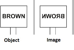 Lateral inversion of Images - Reflection