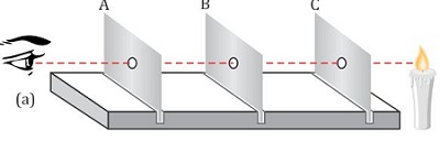 Light travels on a straight line experiment