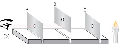 Light travels on a straight line experiment