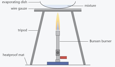 Evaporation