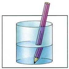 Broken pencil - Refraction of Light