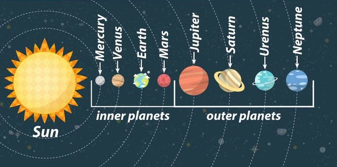 Solar System