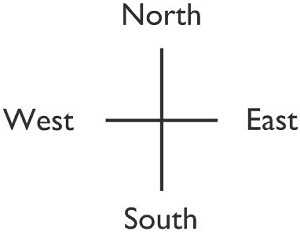 Cardinal points of a compass - Class 8 Social Studies