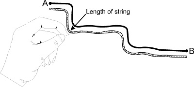 Measuring the distance of a road on a piece of string - Class 8 Social Studies