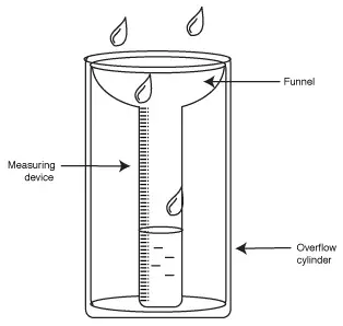 A Rain Gauge - Class 8 Social Studies