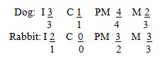 Form 4 Biology Question