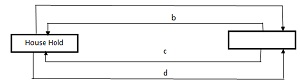 FORM 3 business