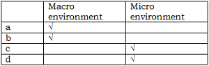 FORM 3 business