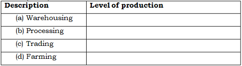 FORM 3 business