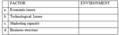 FORM 3 Business Studies