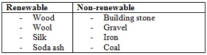 FORM 3 Business Studies