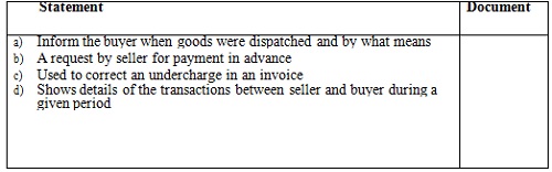 FORM 4 Business