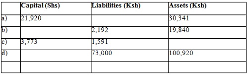 FORM 4 Business