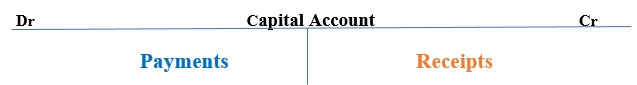 Capital Account