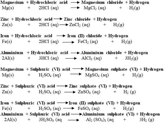 Acid reaction with metals - Chemistry Form One