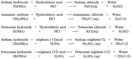 Acid reaction with bases - Chemistry Form One