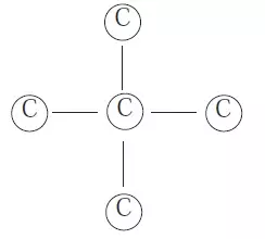 carbon atom- Chemistry Form Two