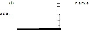 chemistry Question