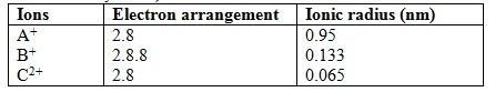Chemistry Question