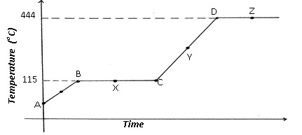 Chemistry Question