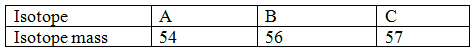 FORM 2 Chemistry