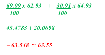 FORM 2 Chemistry