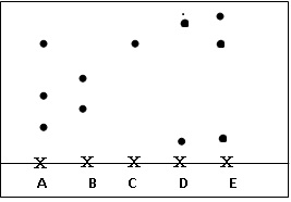 Chemistry Question